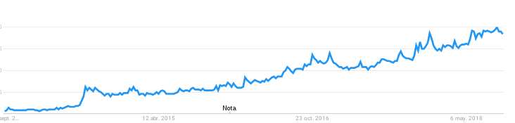 Xiaomi Google Trends