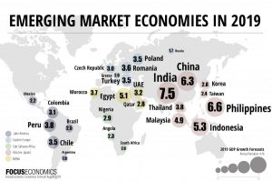 infografía de mercados emergentes