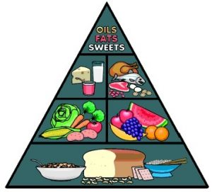 piramide alimenticia sana