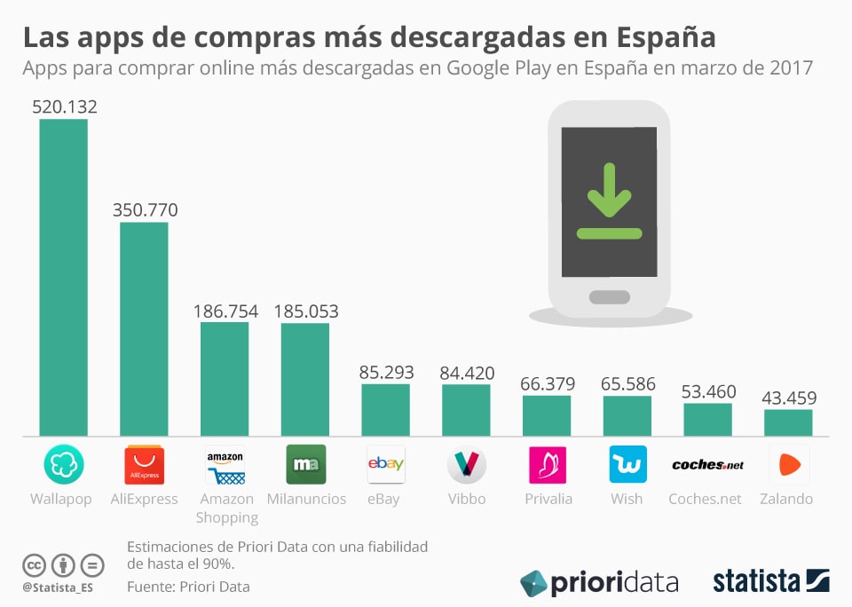 Infografía de Aliexpress