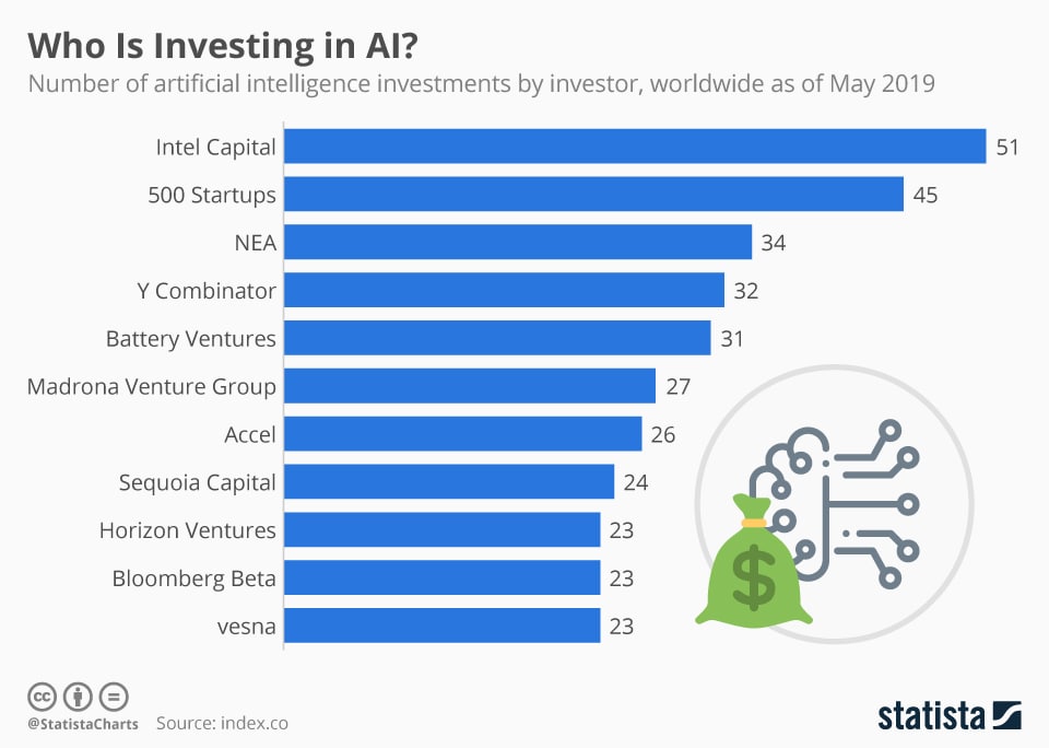 Infografía de empresas de inteligencia artificial