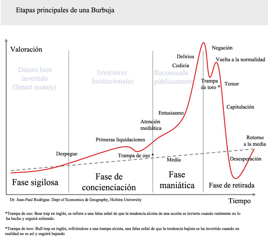 Ganar 100 dia opciones binarias