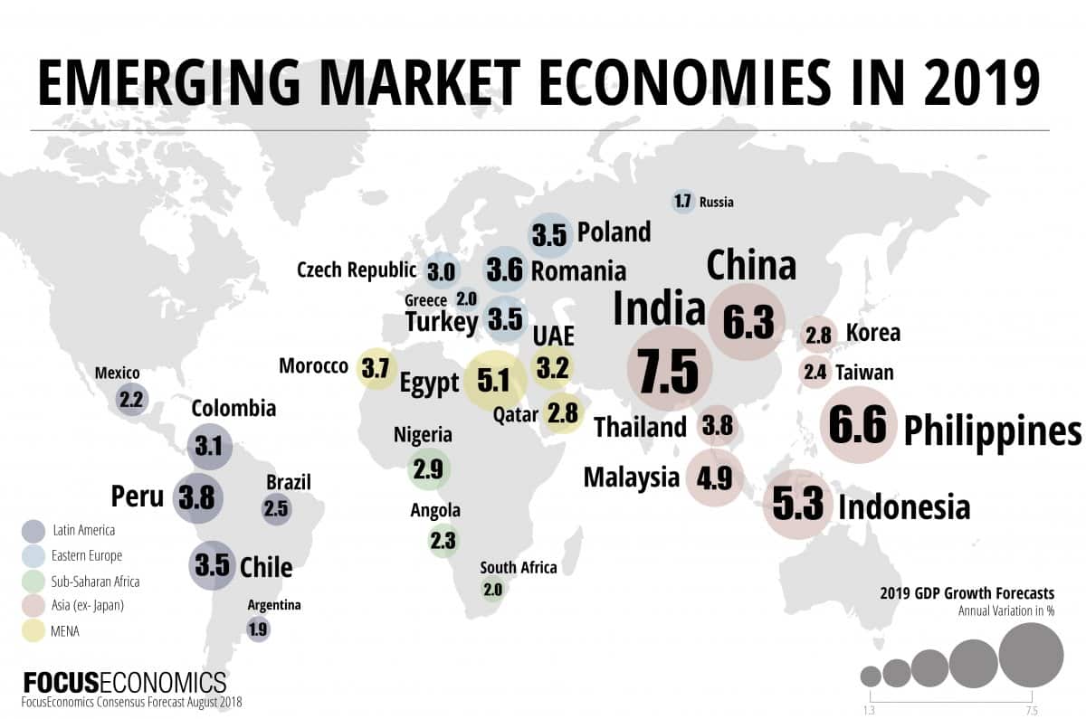 infografía de mercados emergentes
