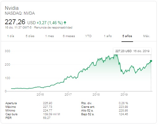 acciones de nvidia
