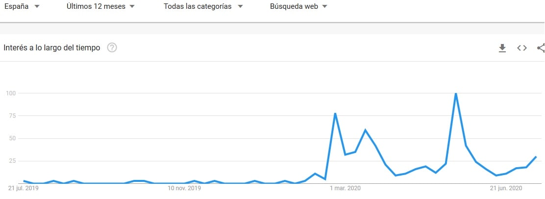 moderna tendencia