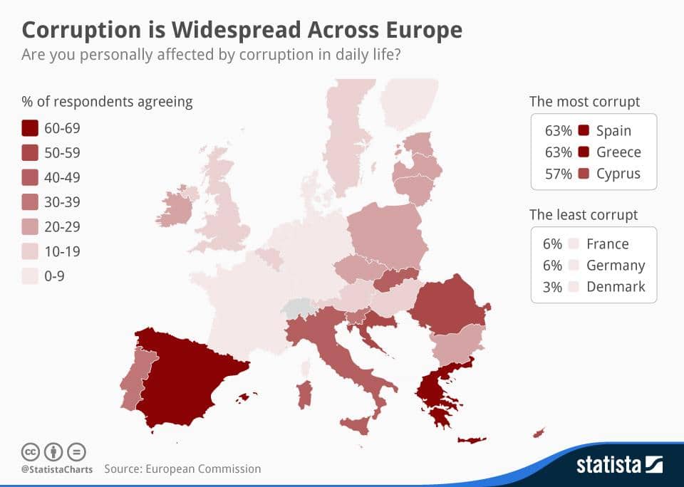Mapa de corrupcion en Europa