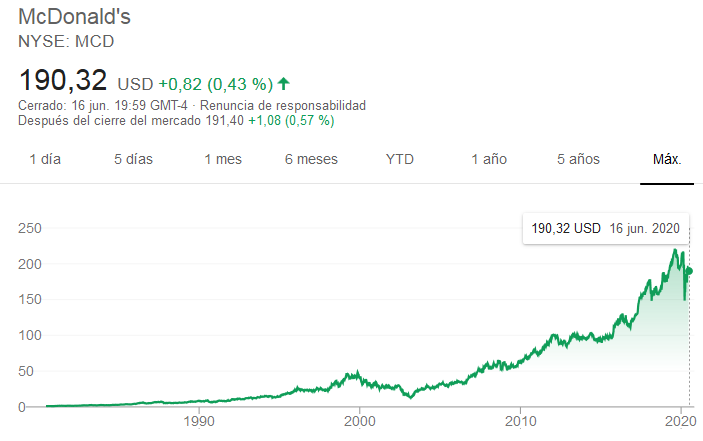 cotizacion historica acciones mc donalds