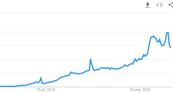 crecimiento de tik totk