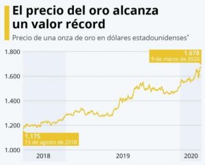 El Oro en el ojo de los inversionistas 05