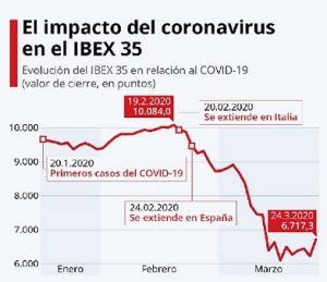 IBEX 35 inestable en emergencia sanitaria 01